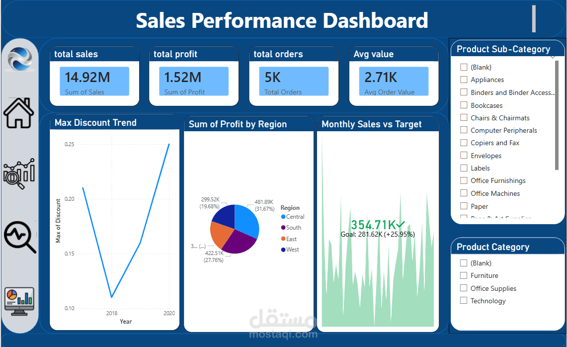 Sales Performance Dashboard