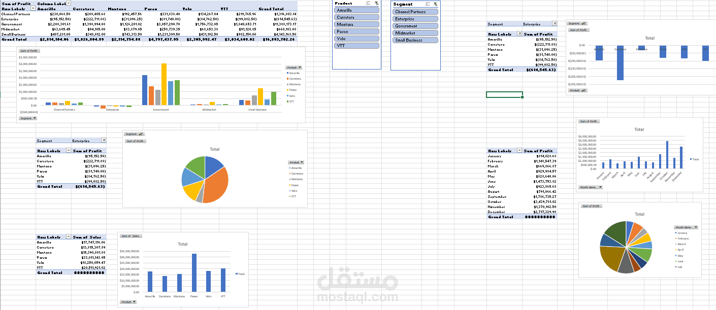Financial Performance Analysis Dashboard (Excel)