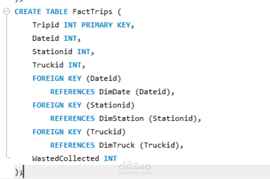تصميم وبناء قواعد البيانات ومستودعات البيانات