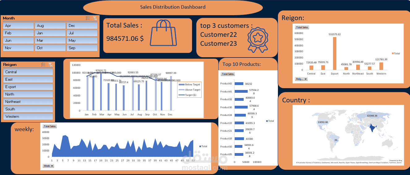 لوحة عرض للمبيعات