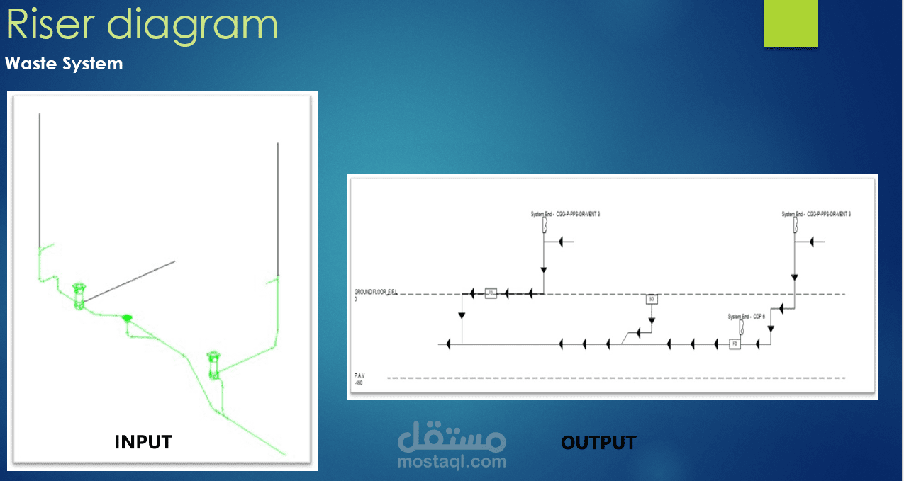 Riser Diagram Generator – إضافة Revit لأتمتة مخططات الرايزر