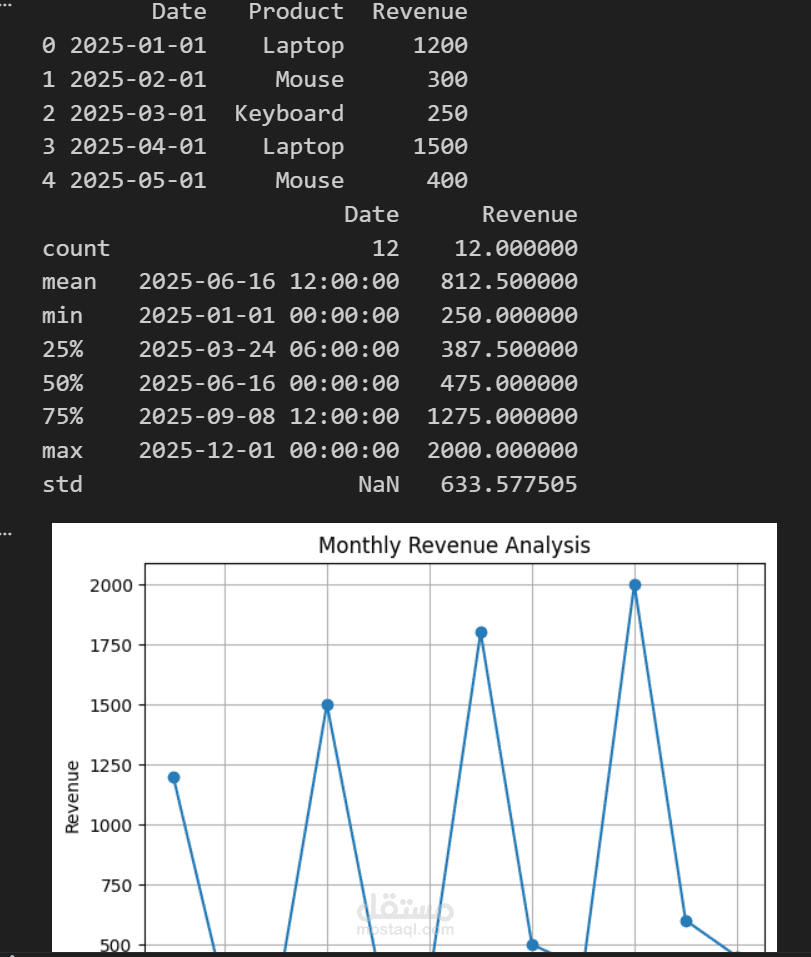 تحليل بيانات المبيعات باستخدام Python