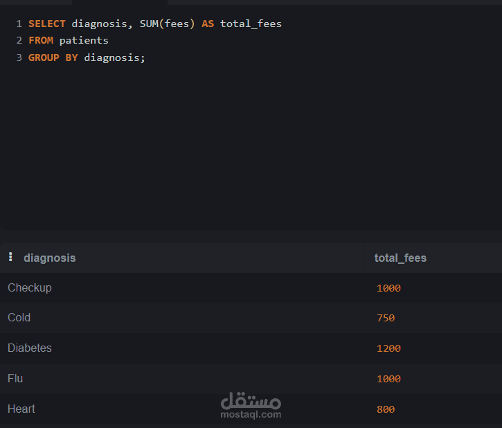 استعلامات SQL على قاعدة بيانات المرضى