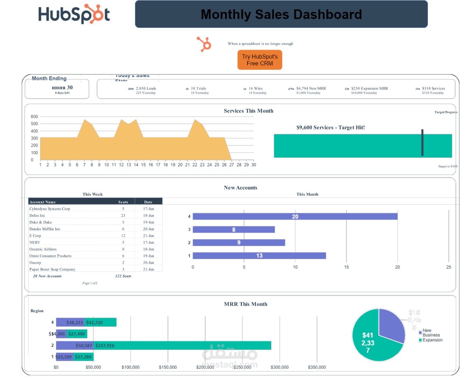 HR Analytics Dashboard باستخدام Excel