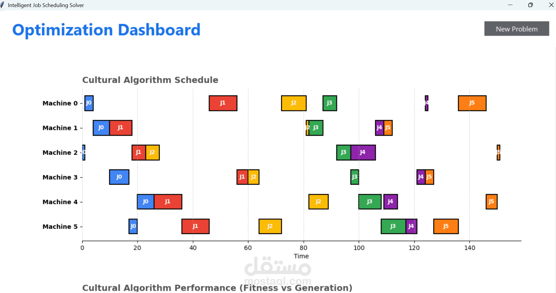 AI Optimization Using Cultural Algorithm and Backtracking