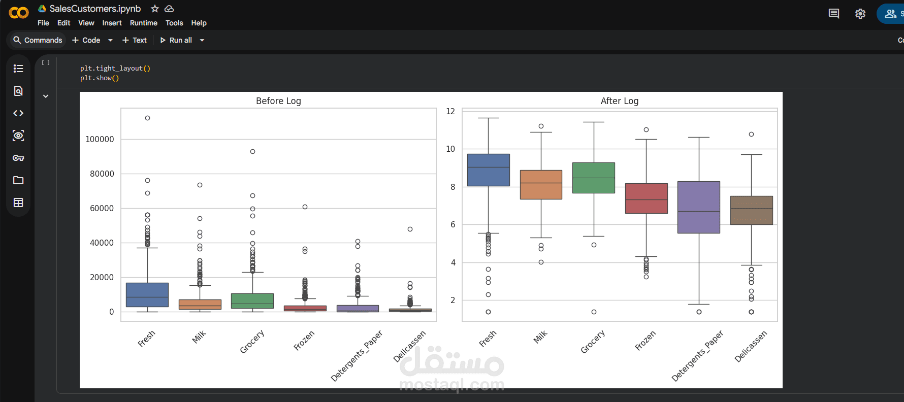 AI-Driven Customer Segmentation for Wholesale Distribution Strategy