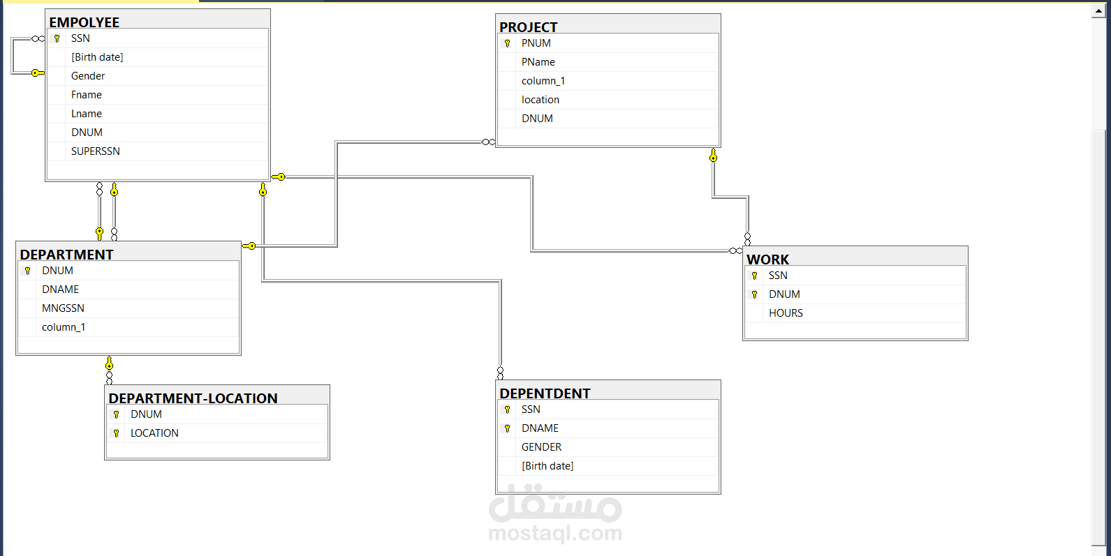 مشروع Company Database System