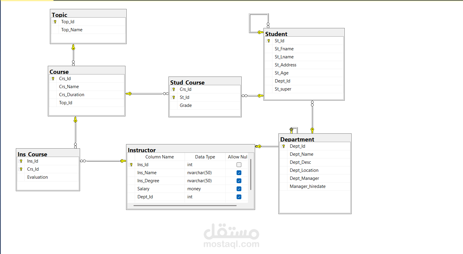 مشروع University Management Database