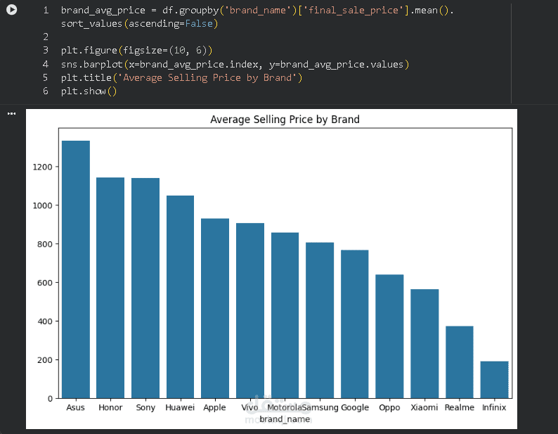 تحليل لسوق الهواتف
