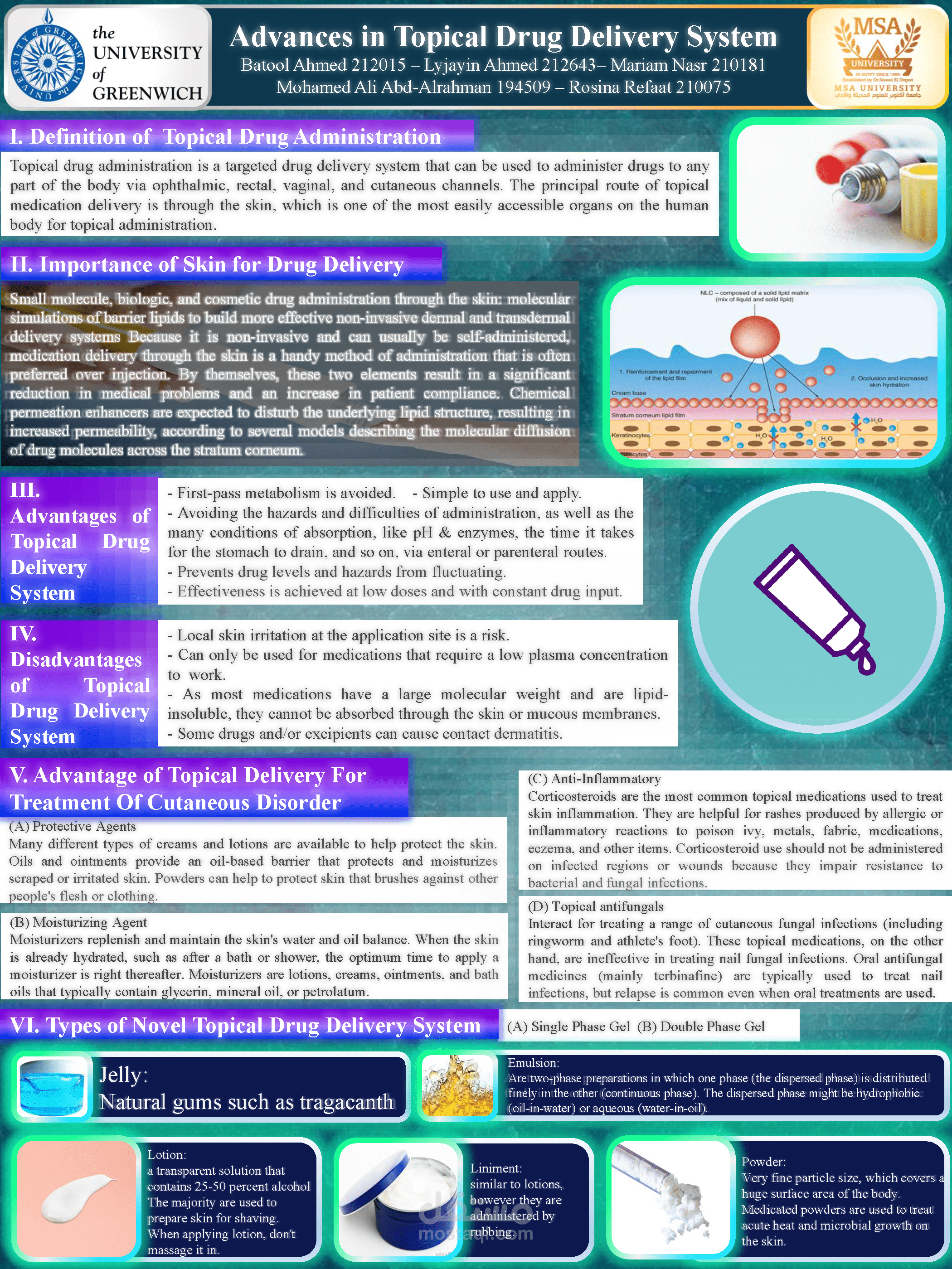 Advances in Topical Drug Delivery System Poster