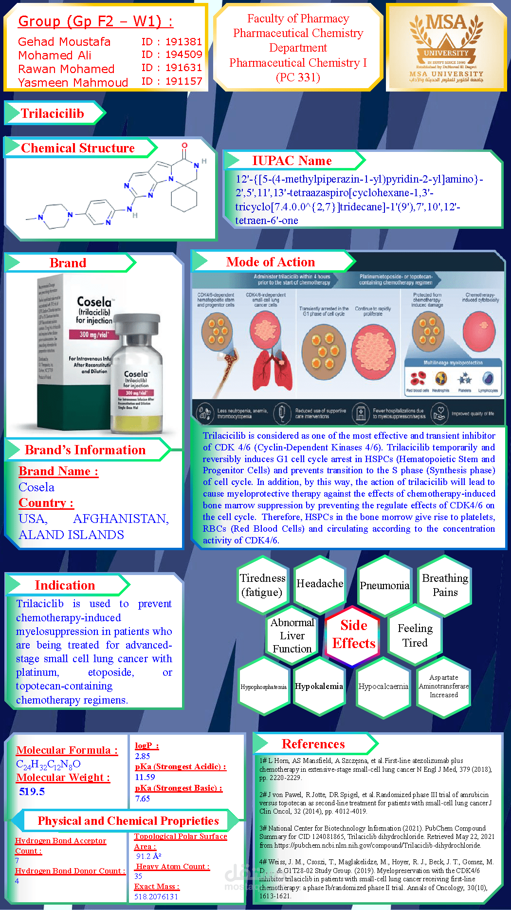 Trilacicilib as Cancer Medication Portfolio