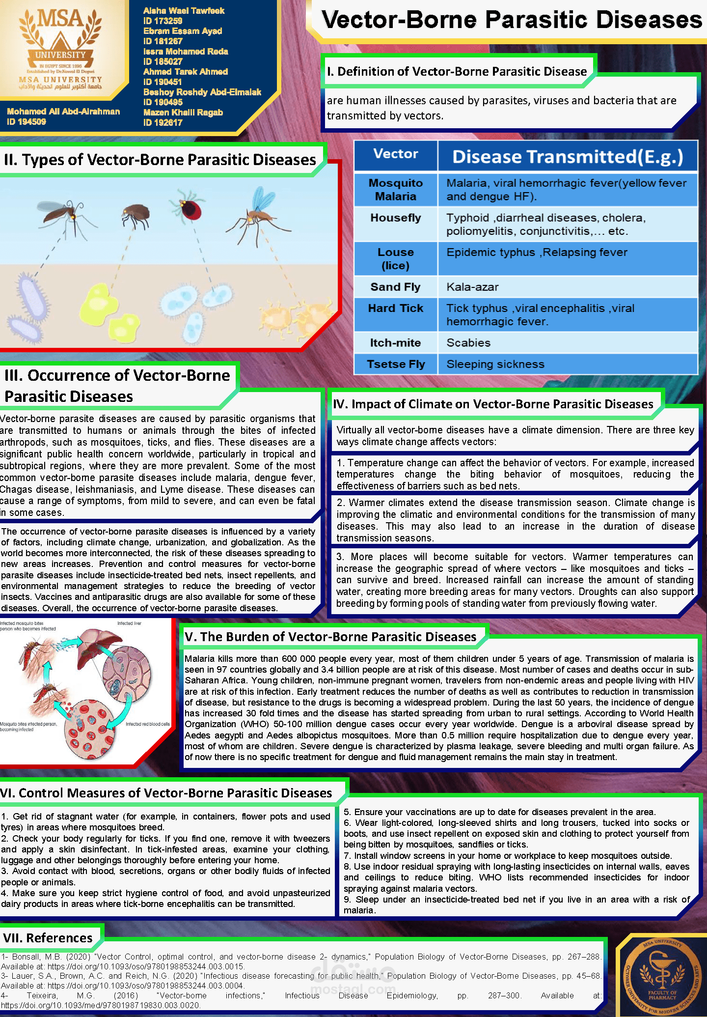 Vector-Borne Parasitic Diseases Portfolio