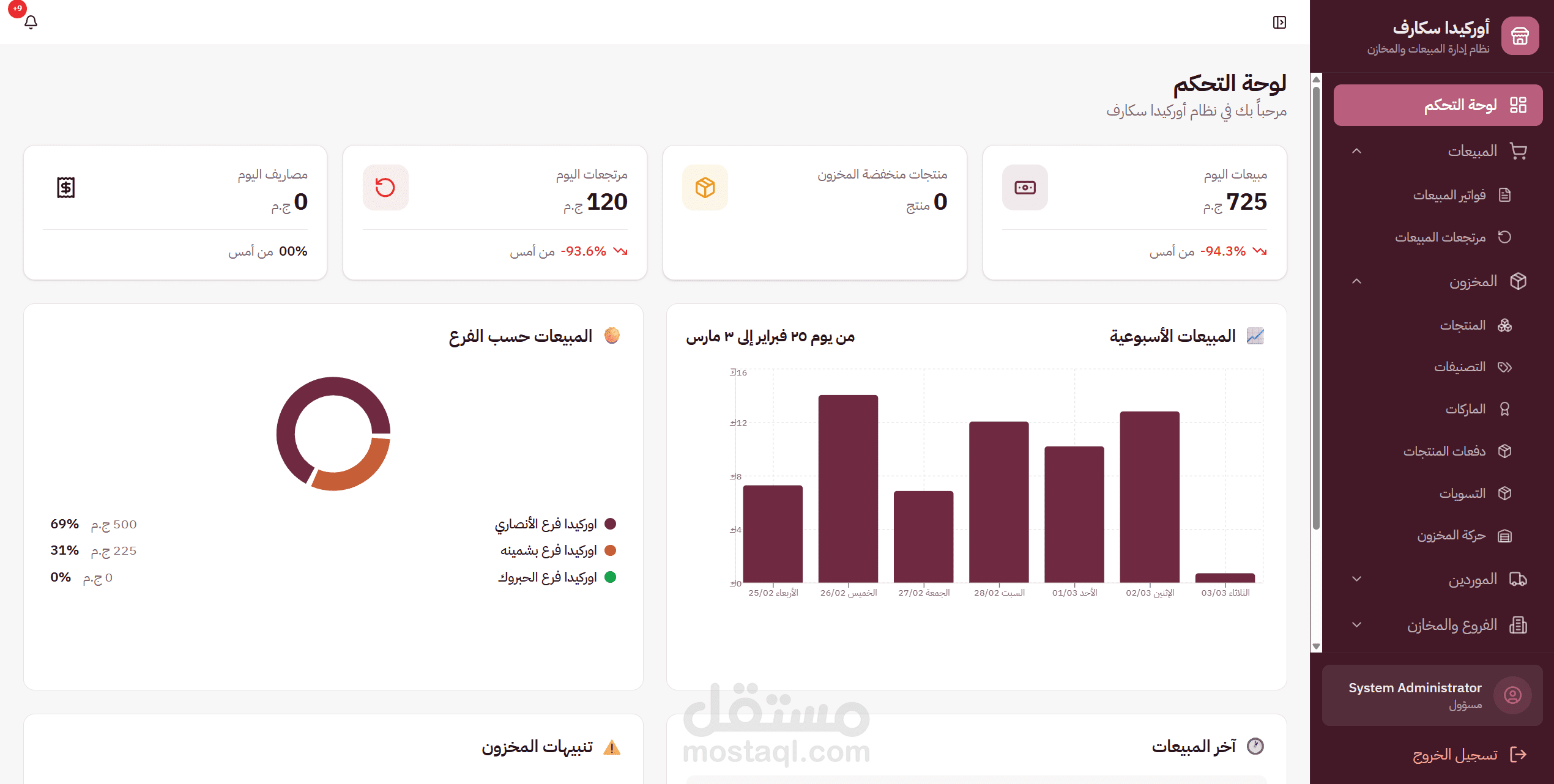 ? نظام POS وإدارة المخزون