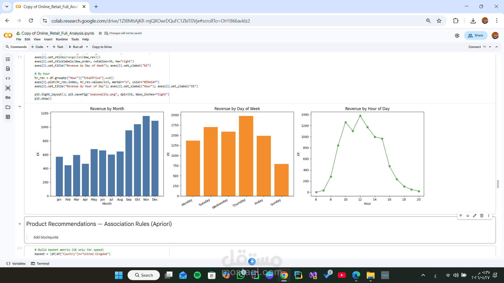 online retail Full analysis