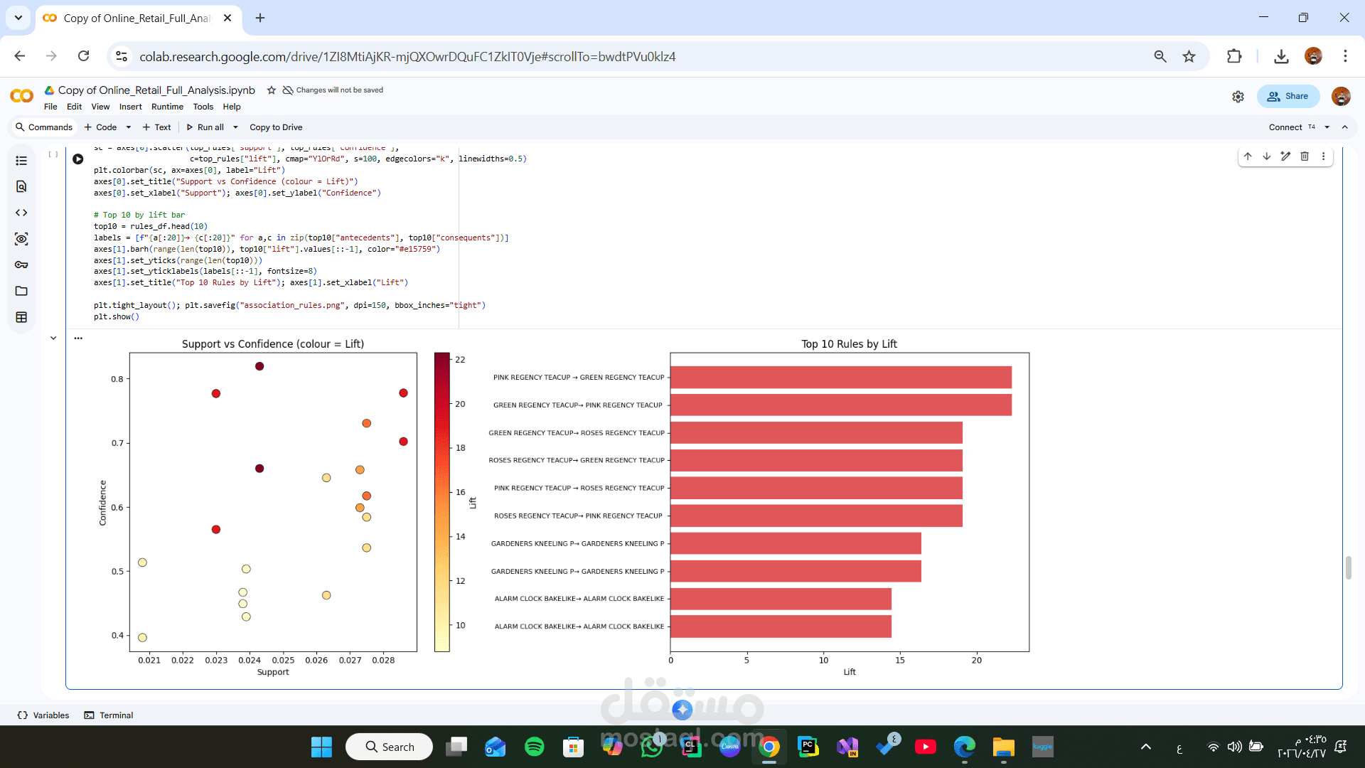 Customer behavior analysis