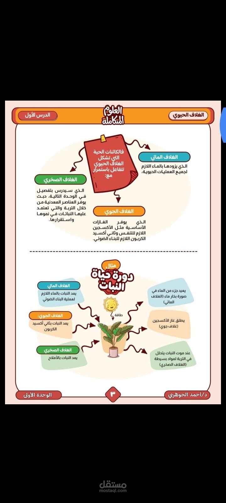 كاتب اعلانات وقصص ومحلات فتو شوب