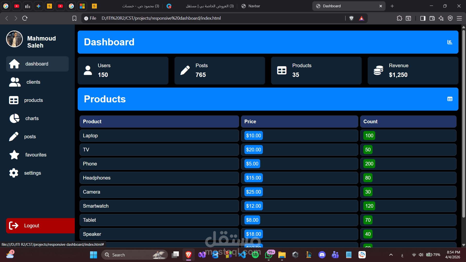 Dashboard منظمة لإدارة مشروعك أو عرض إحصائياتك