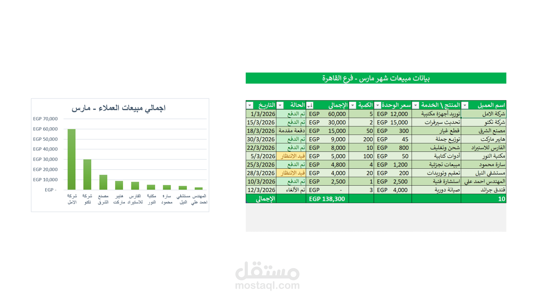 تصميم لوحة بيانات بشكل محترف ورسم بياني لمتابعة المبيعات