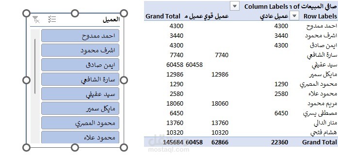 تحليل سلوك العملاء وتصنيفهم باستخدام الجداول المحورية (Pivot Tables).
