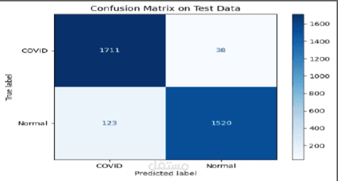 Deep Learning for COVID-19 Detection(machine learning)