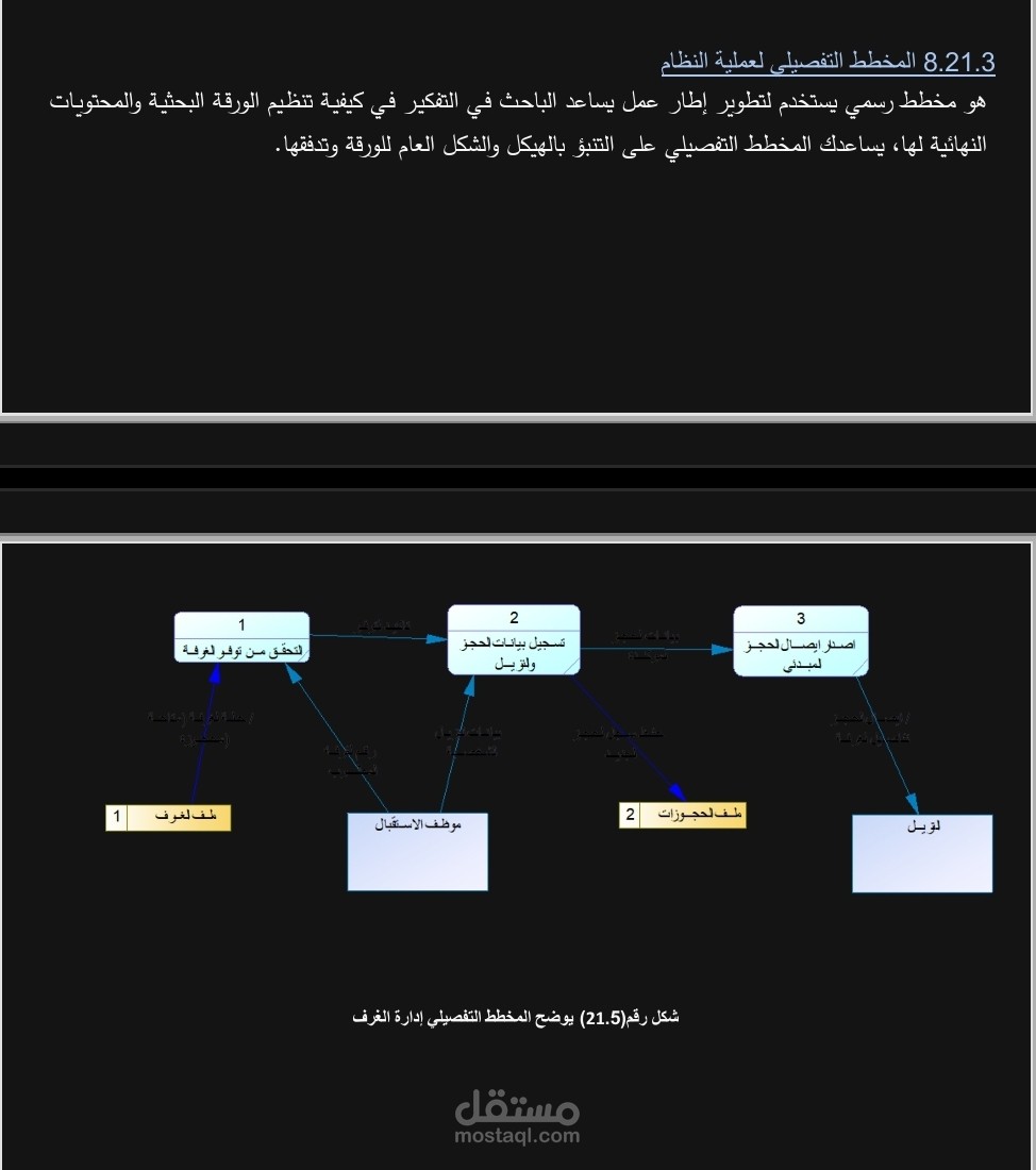 تحليل وتصميم مخططات تدفق البيانات والعمليات لنظام إداري.