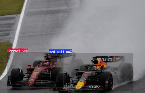 F1Vision: Formula One Team Detection via Deep  Learning
