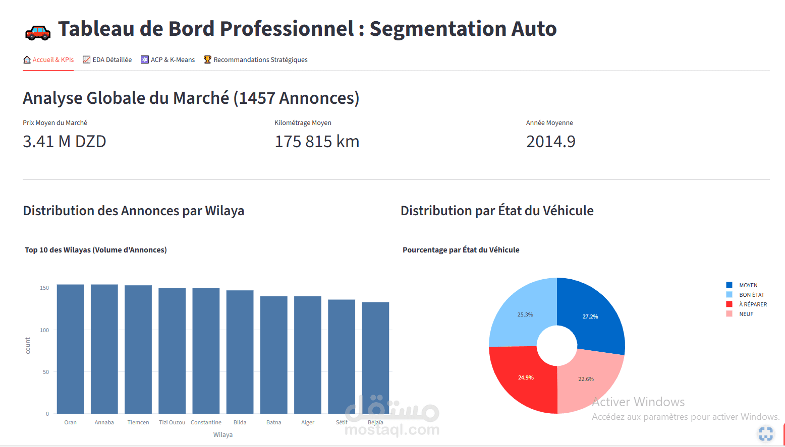 Market Segmentation
