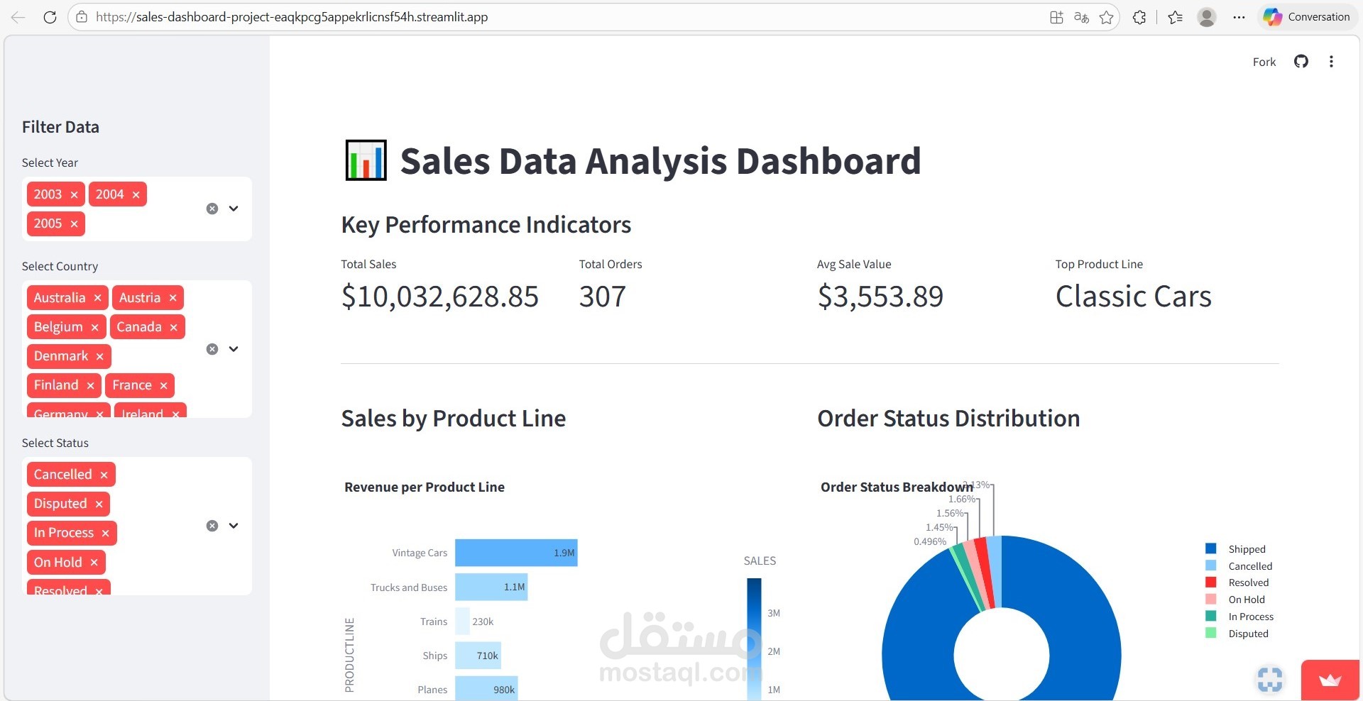 Sales Data Analysis Dashboard