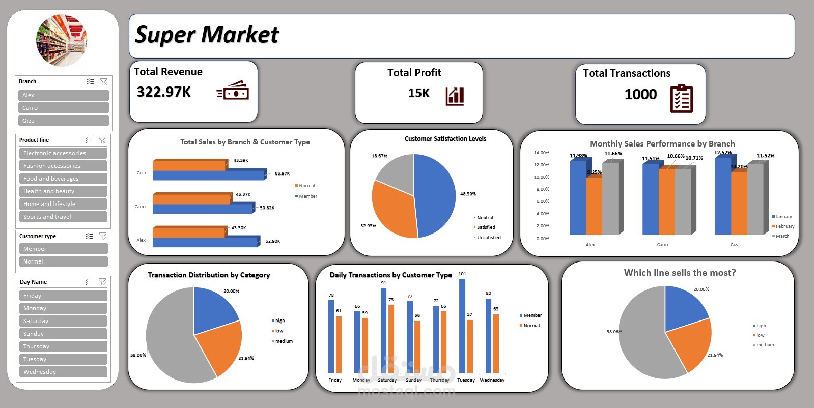 محلل بيانات وخبير في ذكاء الأعمال