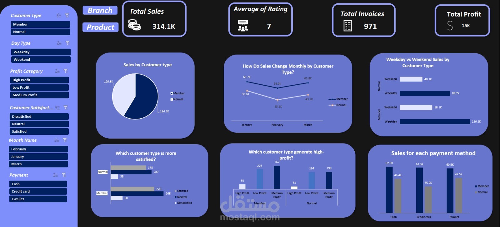 محلل بيانات وخبير في ذكاء الأعمال