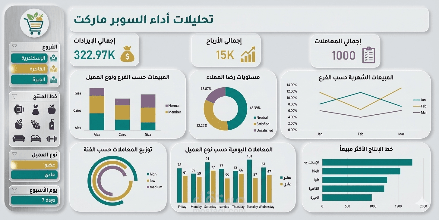 تحليل بيانات وذكاء أعمال