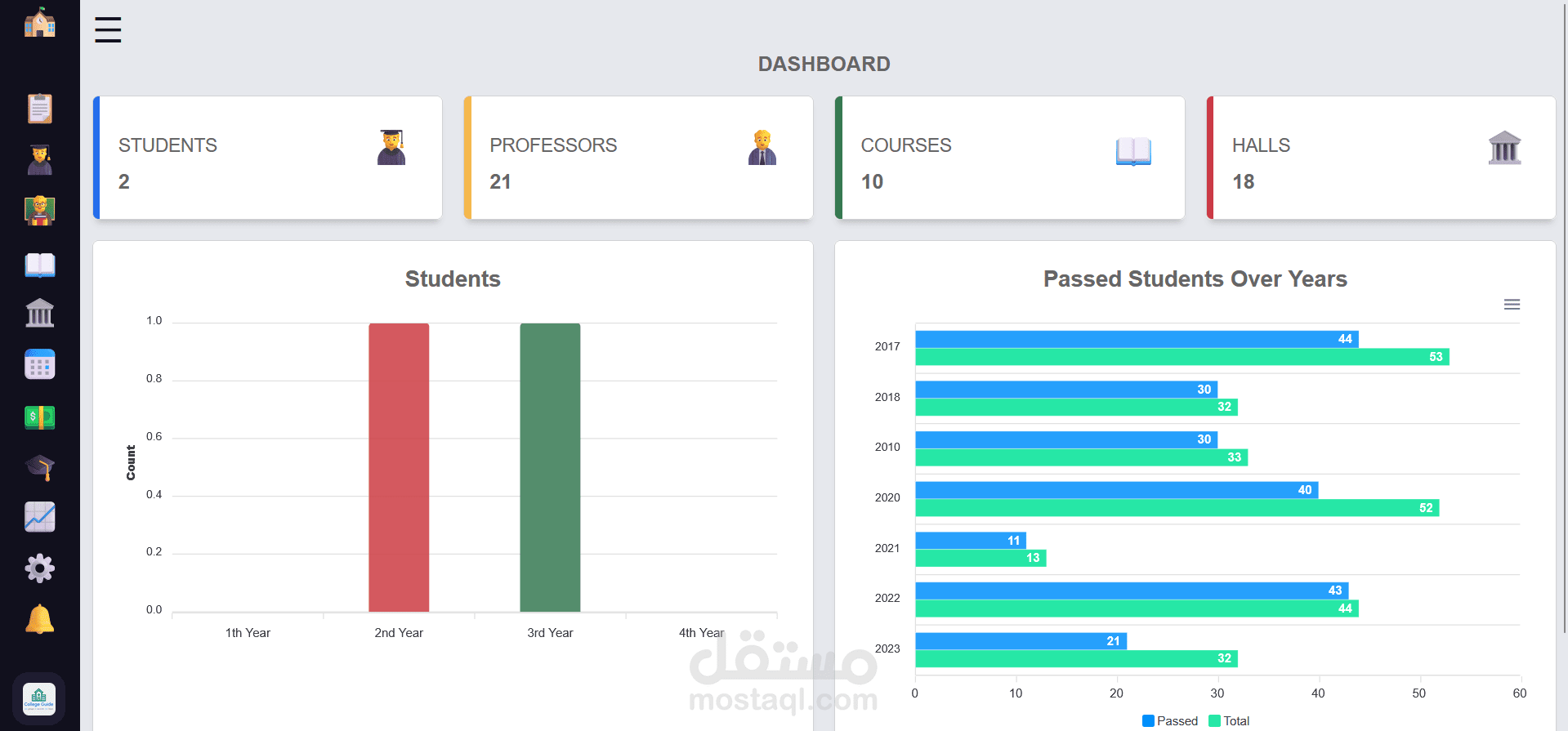 university credit hour managment system