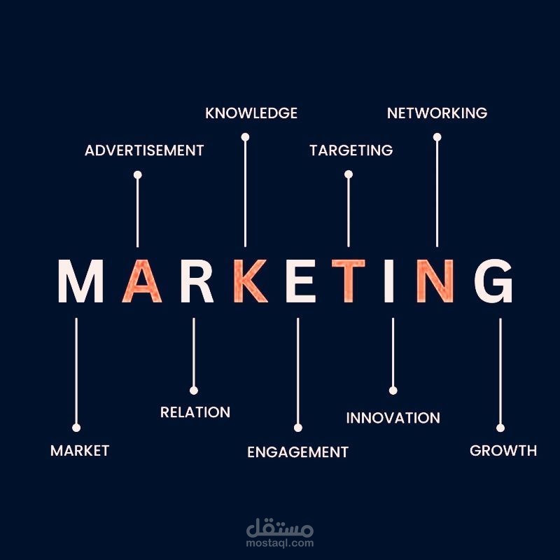 Marketing strategy for Aram cafe& workspace