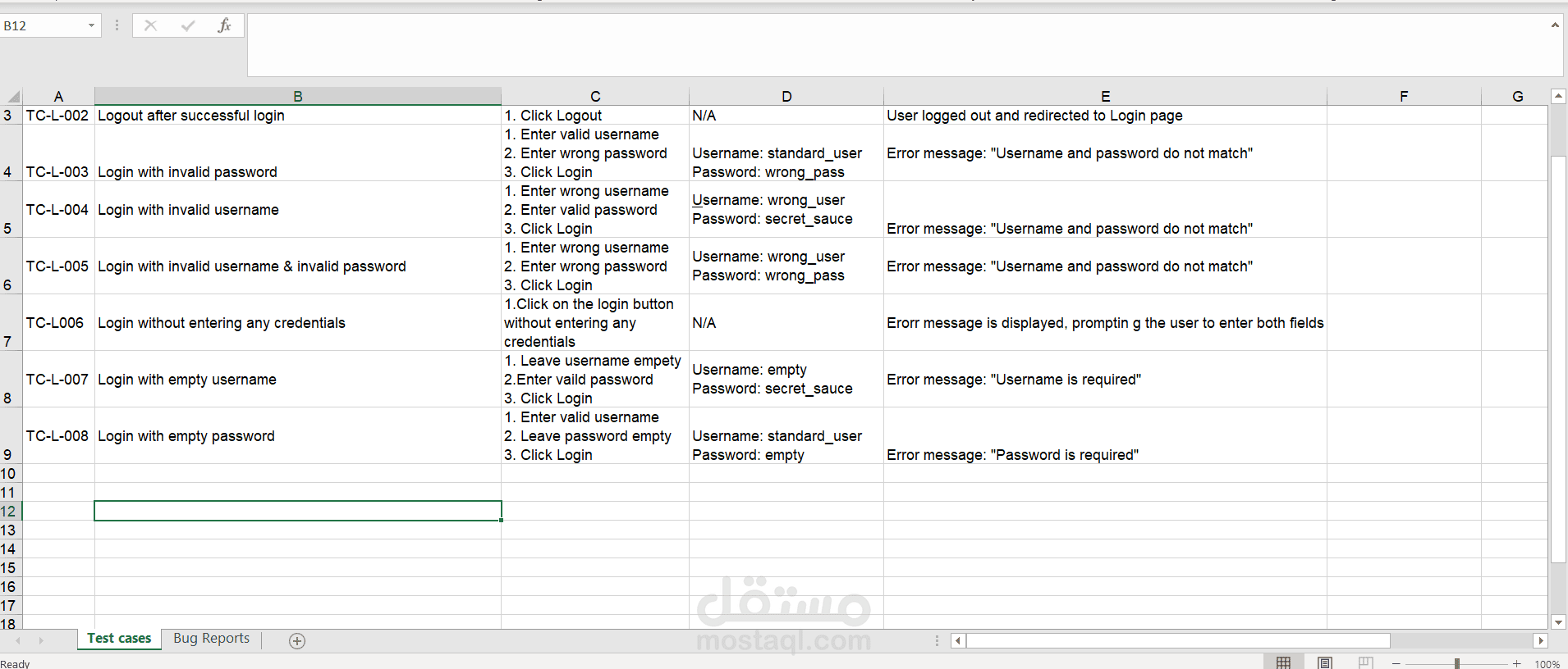 swag login test-cases.