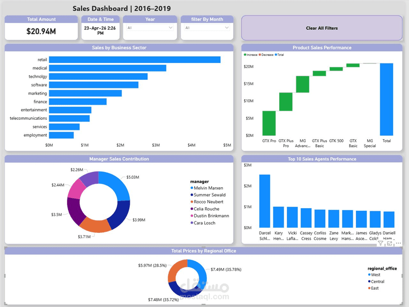 تصميم Dashboard احترافي لتحليل بيانات المبيعات باستخدام Power BI و Excel