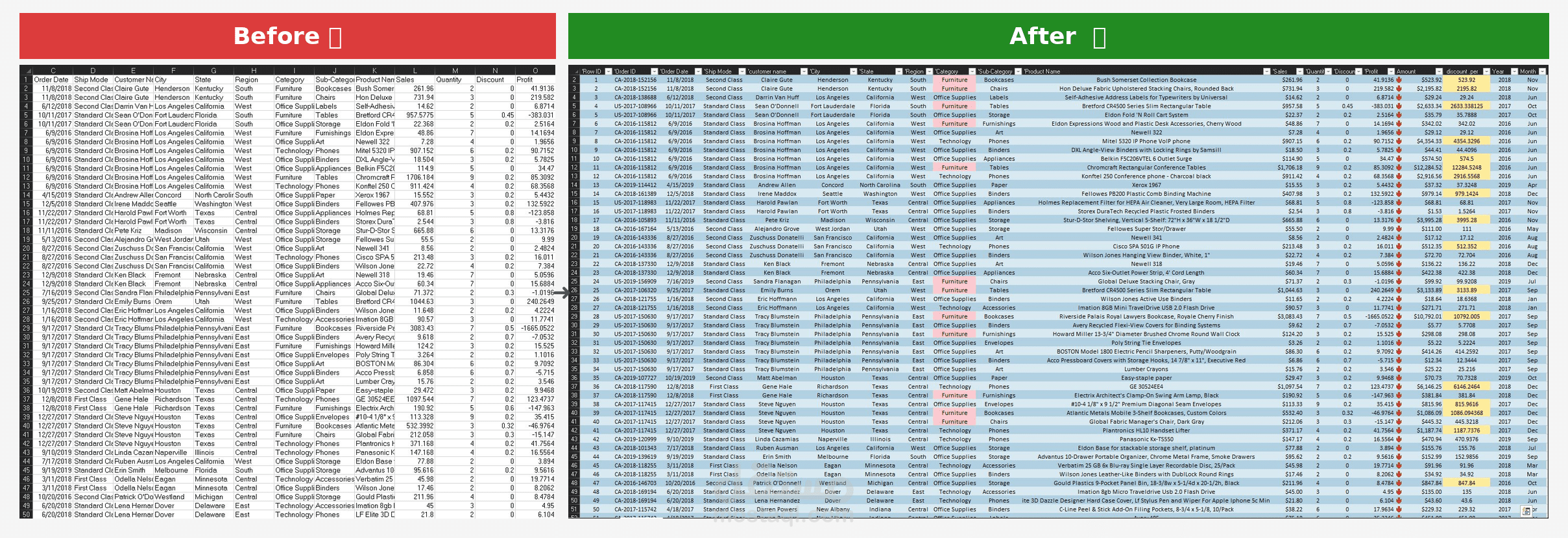 تعديل وتحسين ملفات Excel وتنظيم البيانات بشكل احترافي