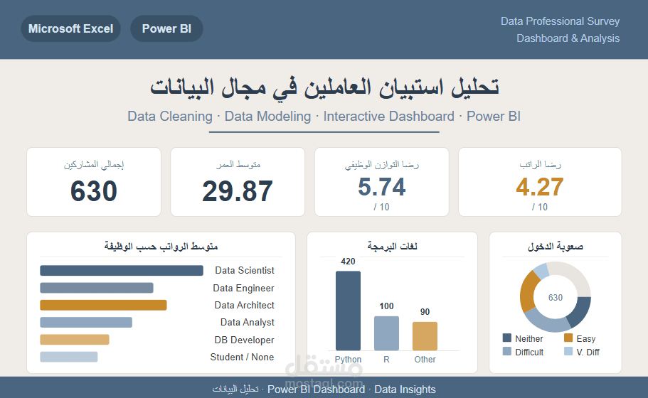 تحليل استبيان عن العاملين والمهتمين بمجال البيانات