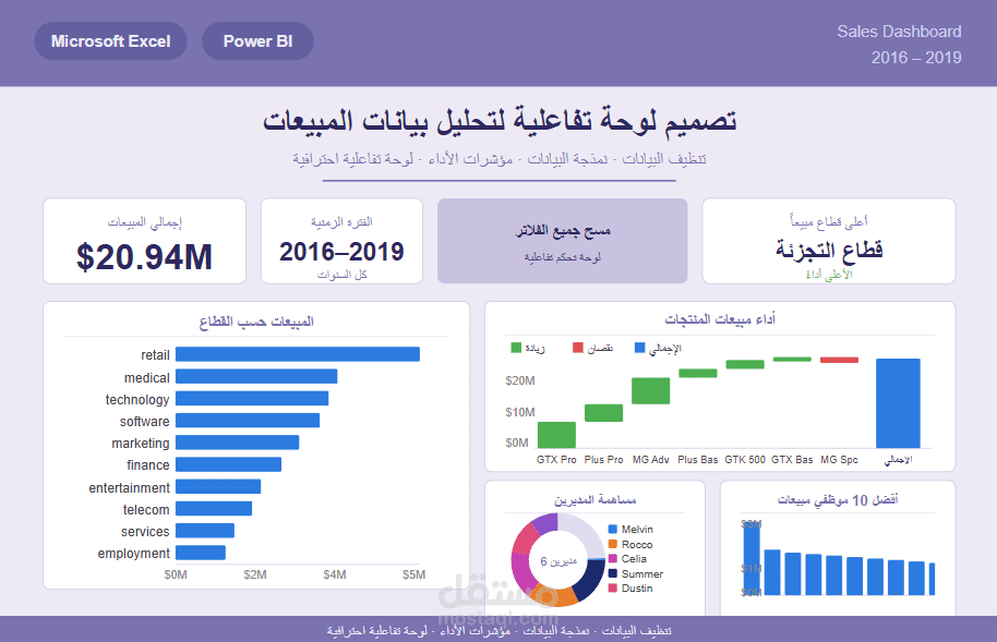 تصميم Dashboard احترافي لتحليل بيانات المبيعات باستخدام Power BI و Excel