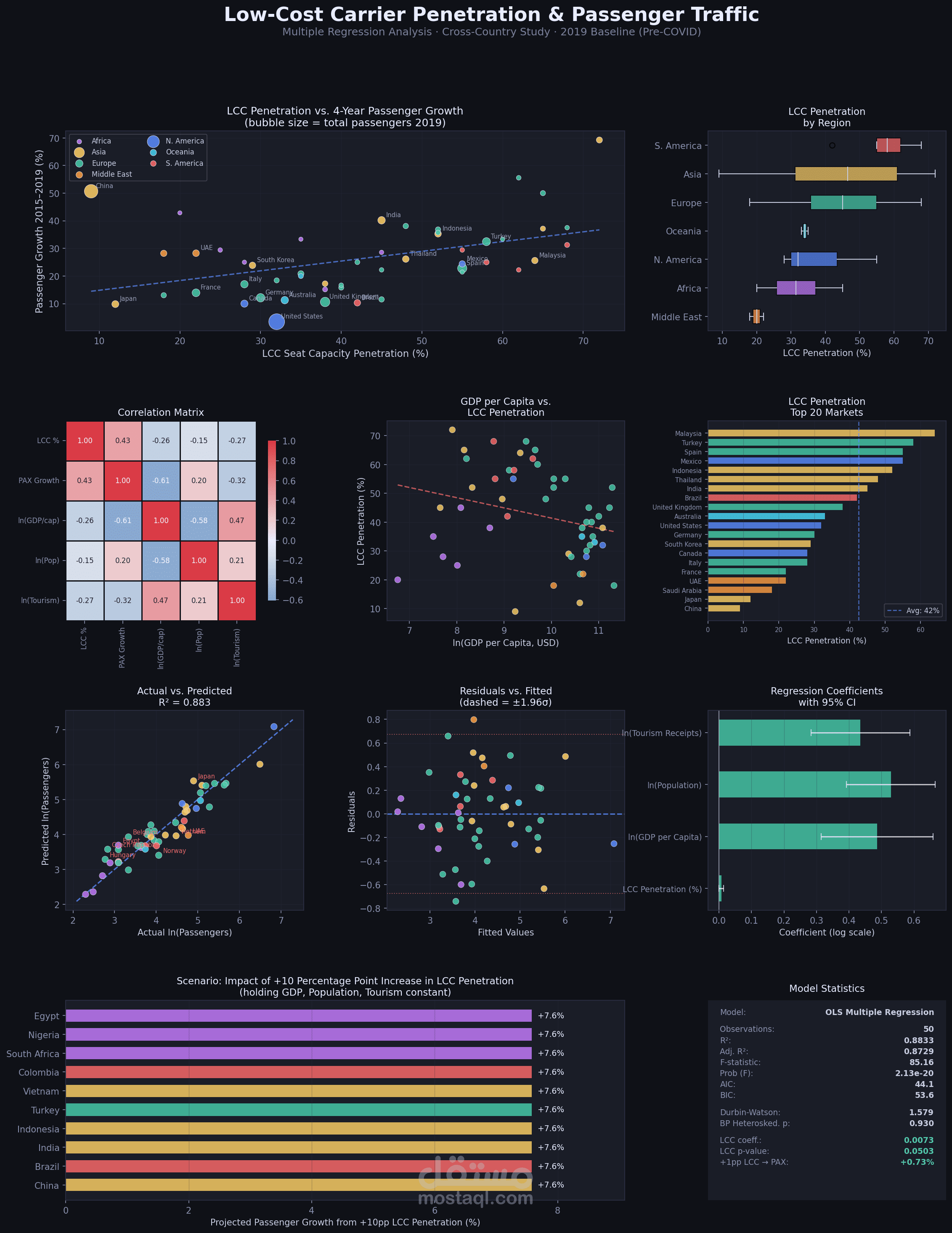 تحليل اختراق شركات الطيران منخفضة التكلفة