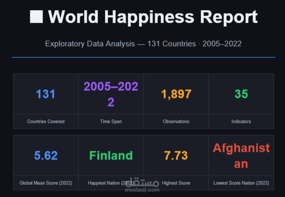 نموذج تحليل مؤشر السعادة العالمي