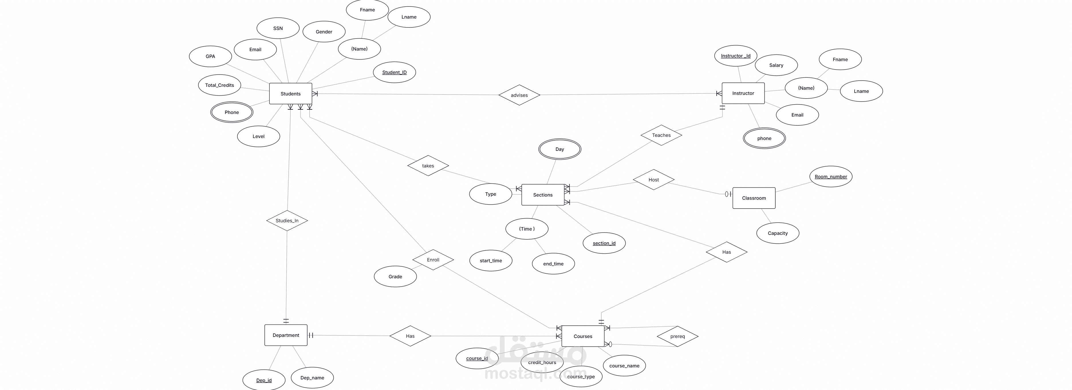 University Registration System