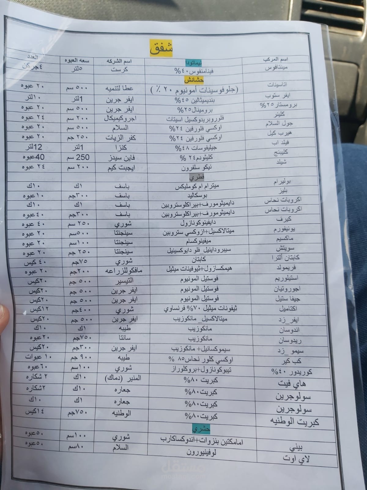 مندوب مبيعات