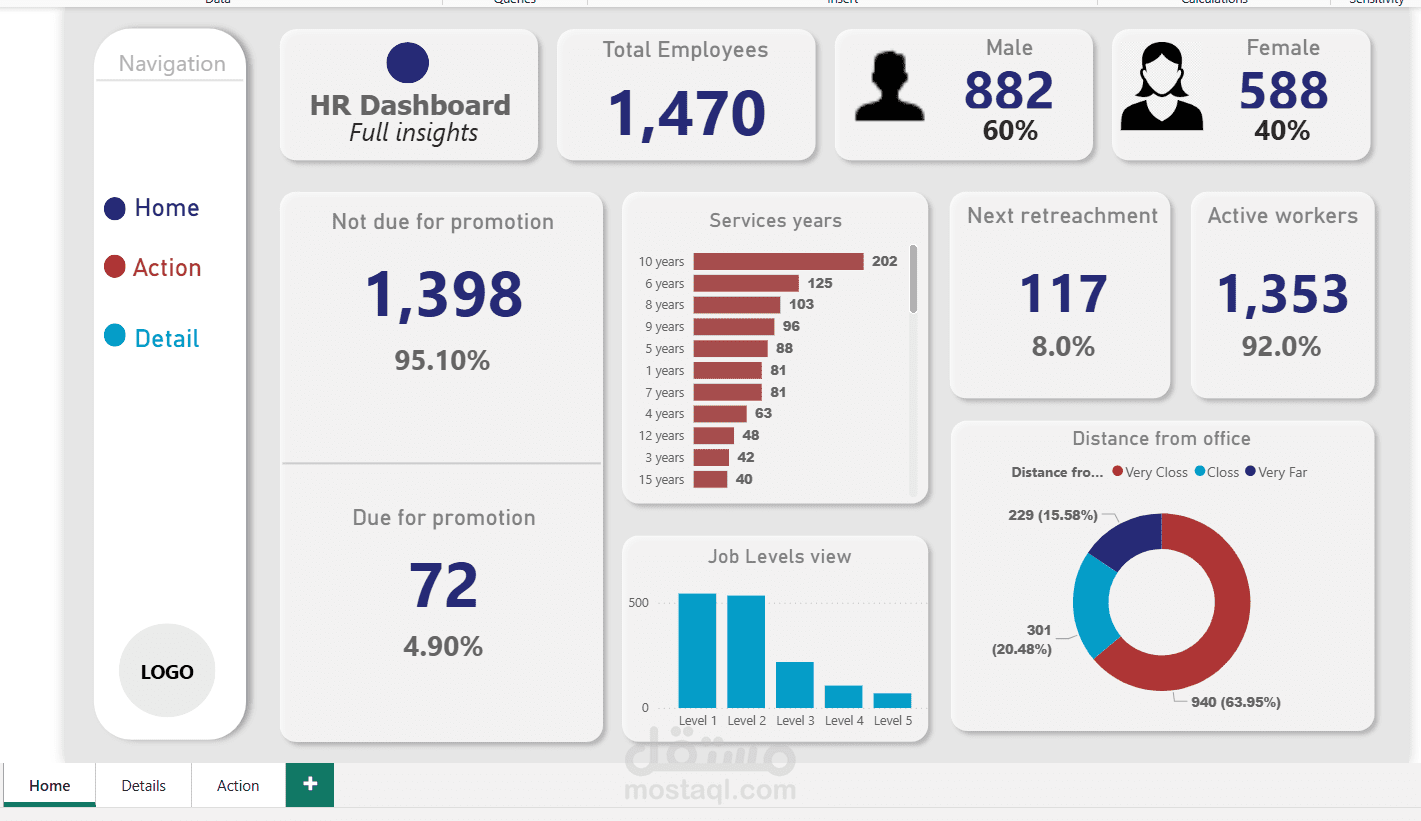 تحليل بيانات الموارد البشرية وإنشاء HR Dashboard تفاعلي باستخدام Power BI