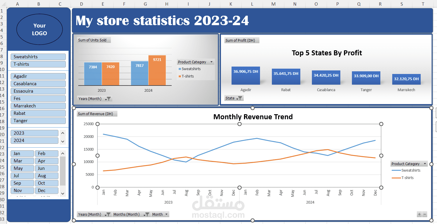 تحليل بيانات المبيعات وإنشاء Excel Dashboard تفاعلي لمتجر إلكتروني