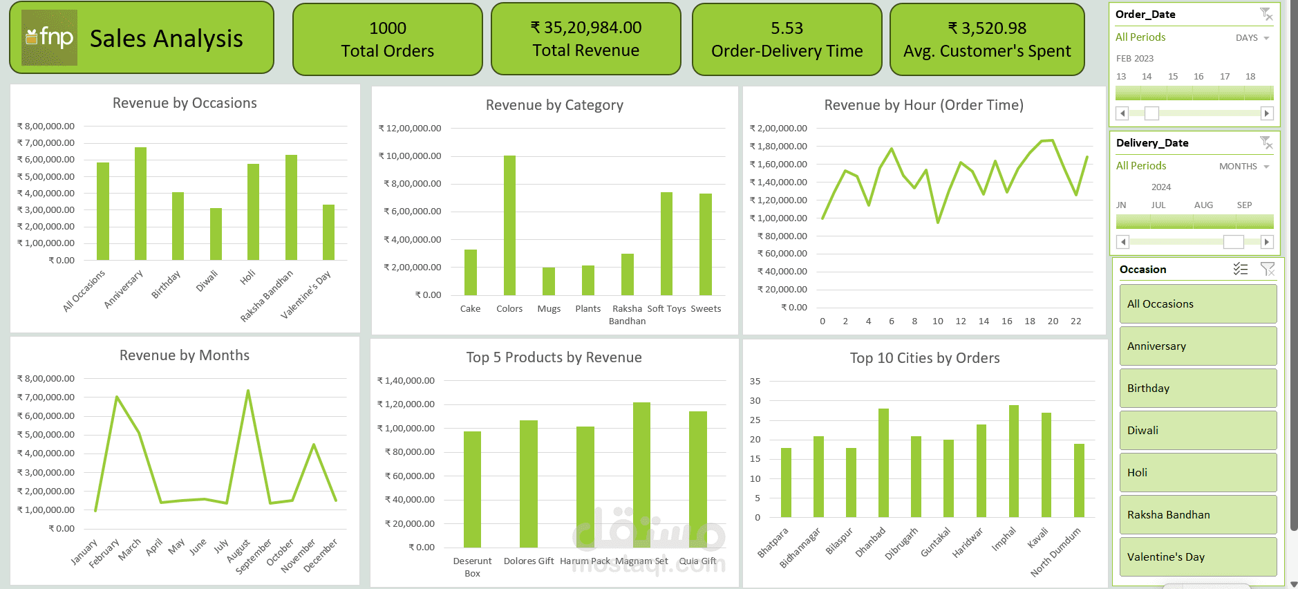 Sales Analysis Dashboard لتحليل المبيعات واتجاهات الإيرادات باستخدام Excel