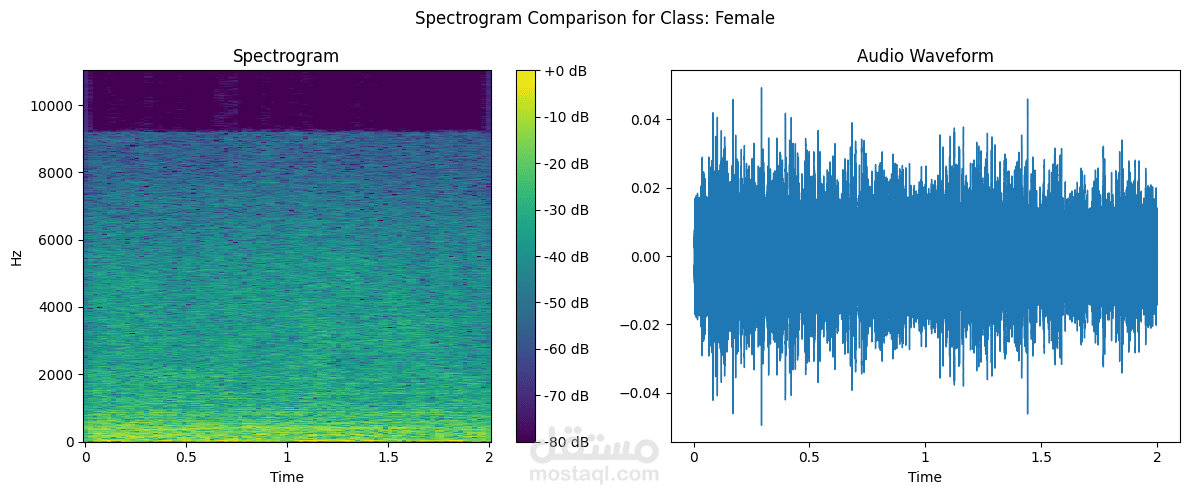 Audio Gender Classification Using NB From Scratch