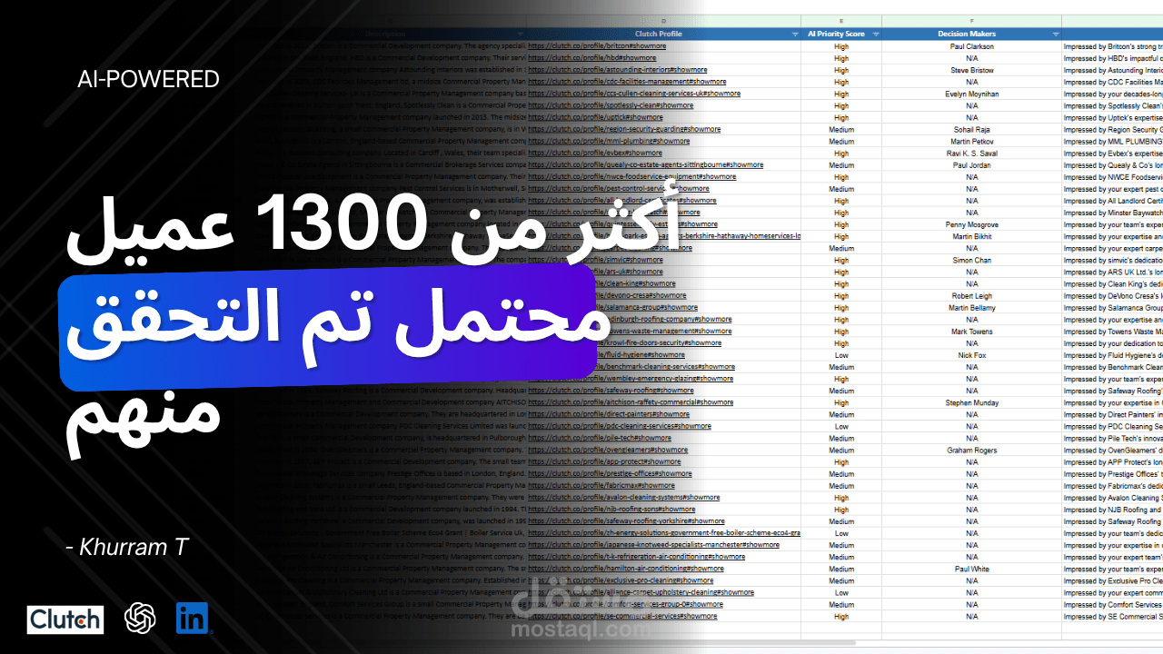 نظام اكتساب عملاء مدعوم بالذكاء الاصطناعي | أكثر من 1300 عميل محتمل مؤهل ومُحسّن