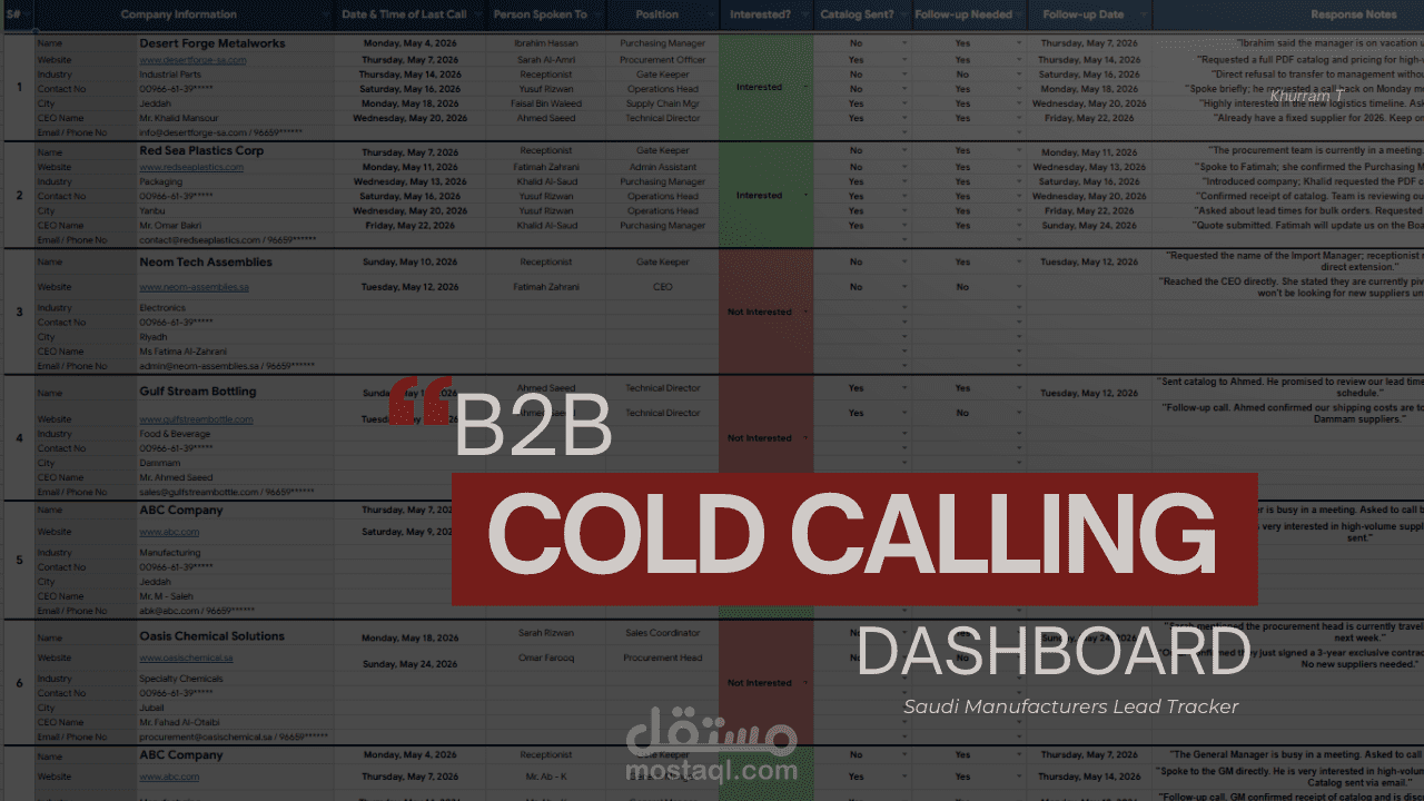 لوحة تحكم لتتبع العملاء المحتملين والمكالمات التسويقية بين الشركات (B2B) للمصنعين السعوديين