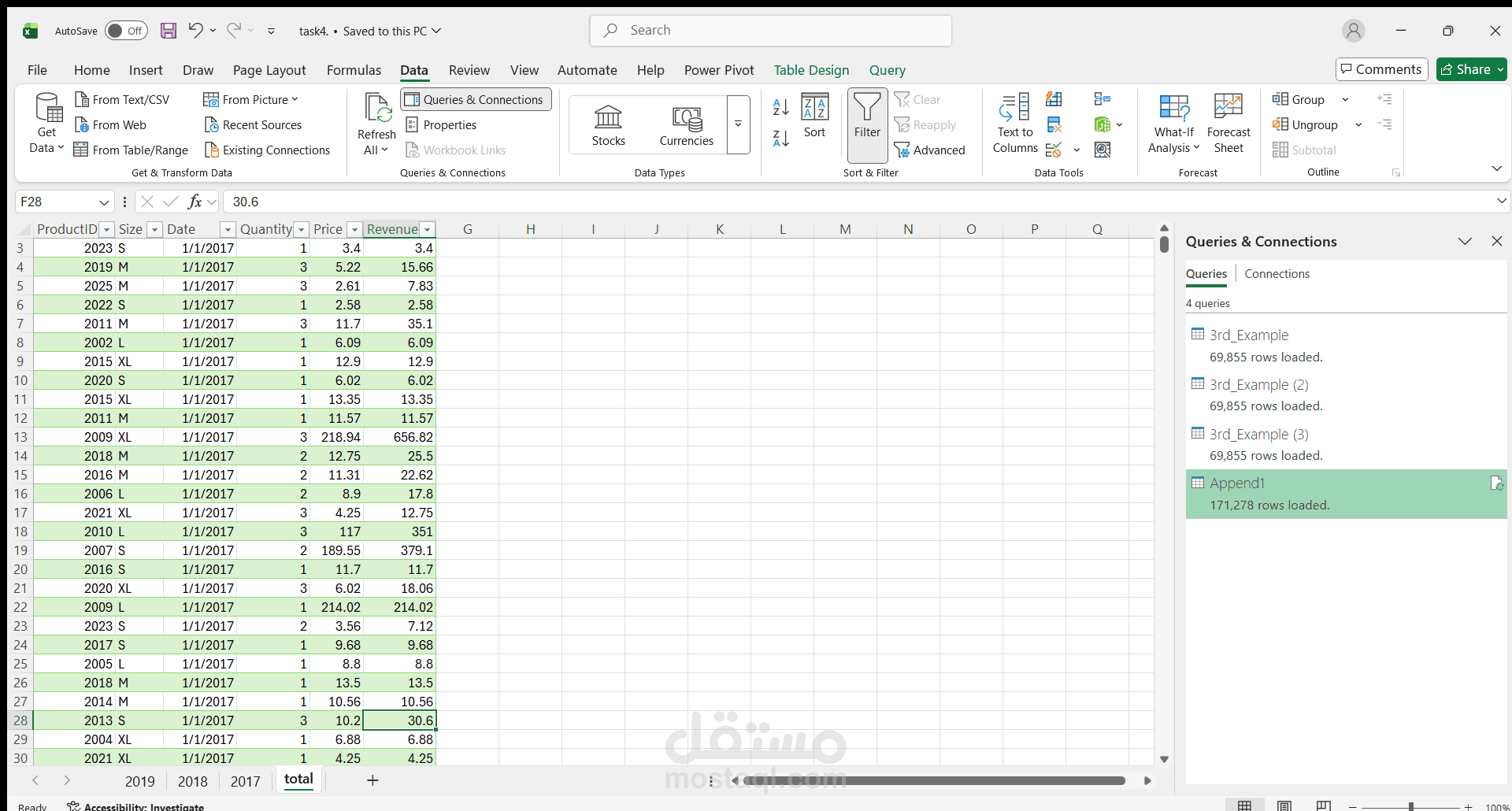 تحليل بيانات المبيعات