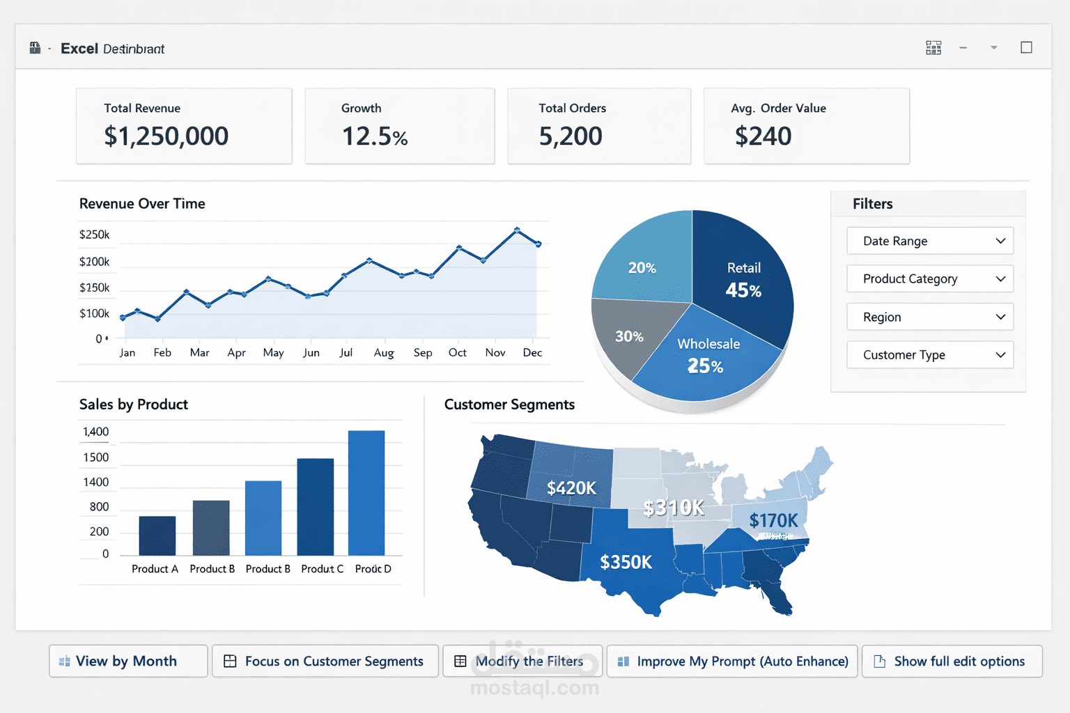 تصميم لوحة تحكم تفاعلية لتحليل بيانات المبيعات
